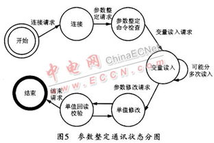 基于串口通訊的維護(hù)網(wǎng)絡(luò)設(shè)計(jì)與開(kāi)發(fā) 原理、架構(gòu)與實(shí)現(xiàn)